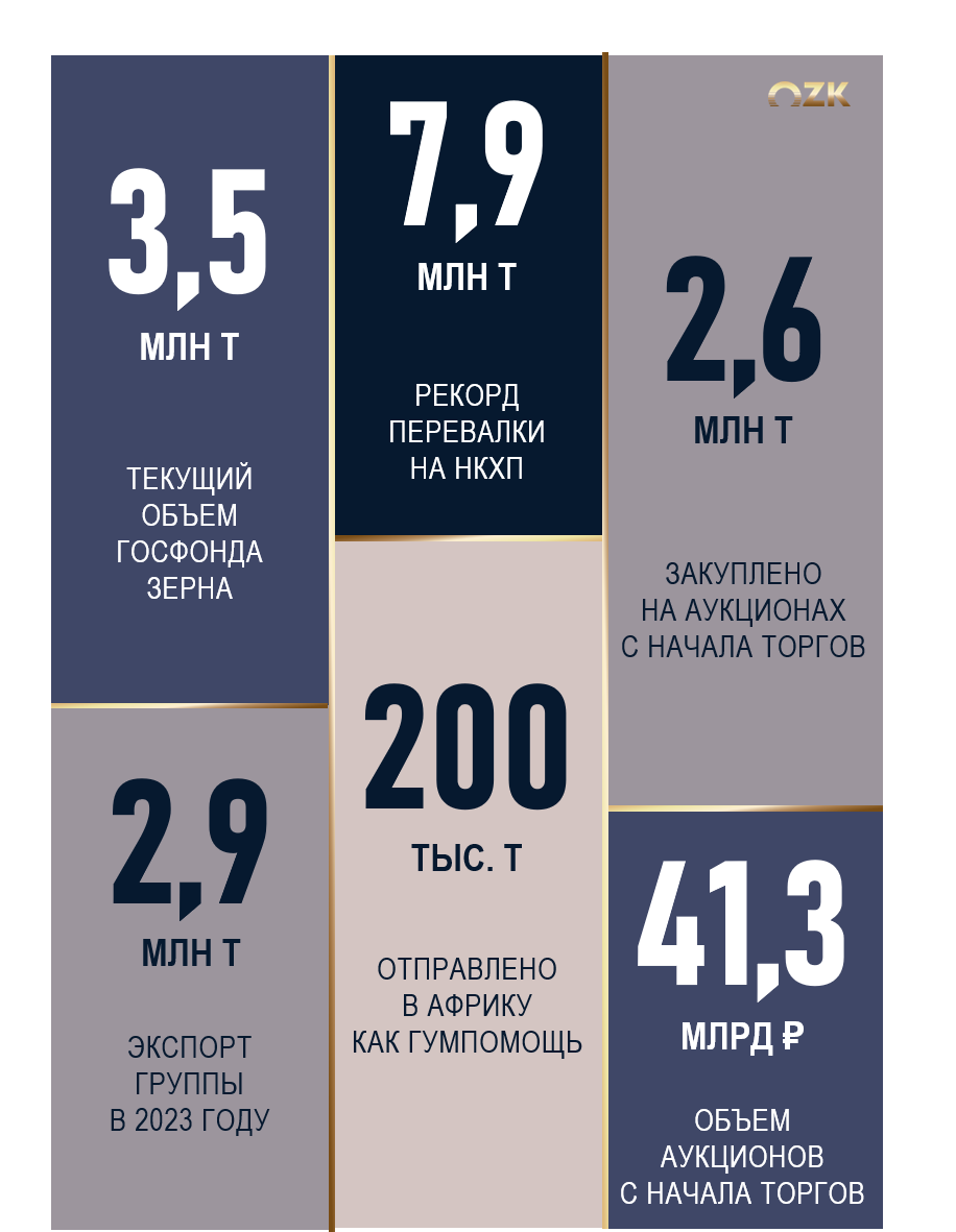 Инфографика подготовлена по материалам пресс-релиза