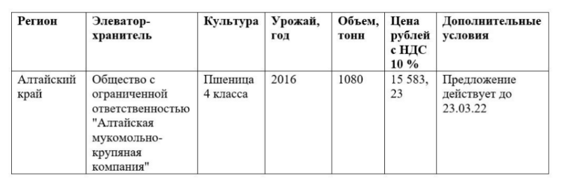 АО «ОЗК» реализует зерно федерального интервенционного фонда