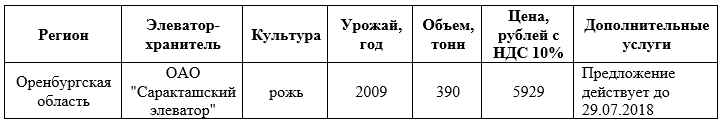 13.07.2018